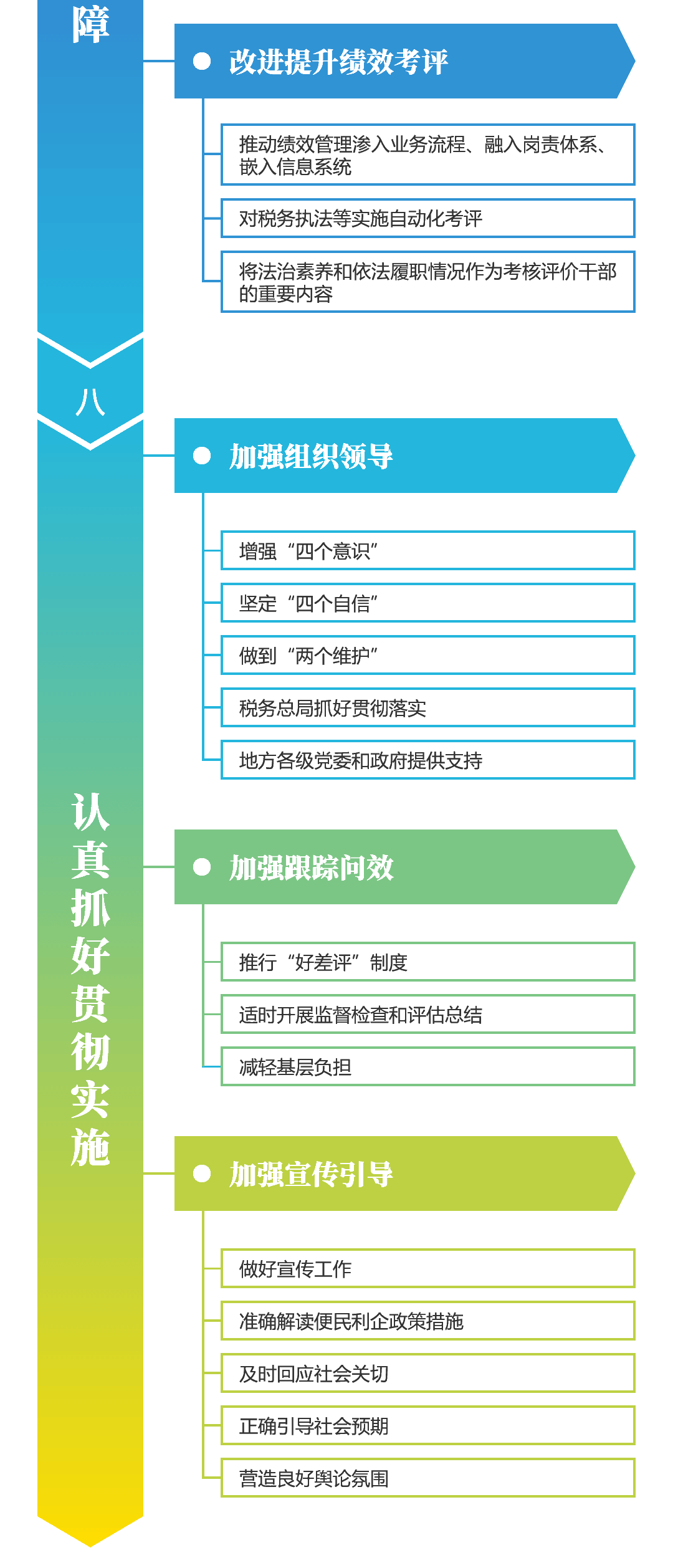 关注！深化税收征管改革思维导图来啦~财税人一定要看！