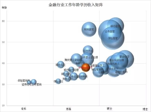 800万金融从业者生存现状！看完沉默了...