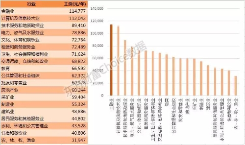 800万金融从业者生存现状！看完沉默了...