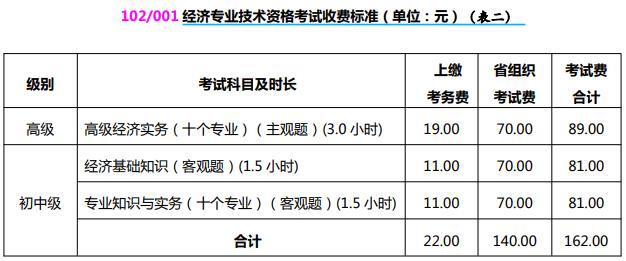 山西2021初中级经济师收费标准