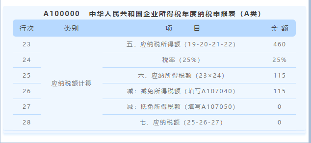 汇算清缴用得上！教你促进集成电路和软件产业高质量发展政策如何用