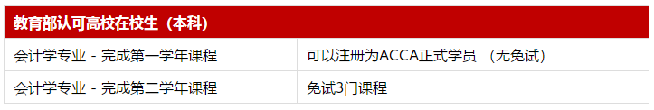 教育部认可高校在校生