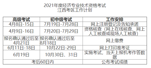 江西2021高级经济师报名时间安排