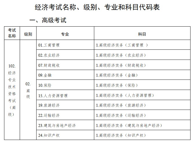 人力初级报名条件_2015年人力师报名时间_人力资源经济师报名时间和条件