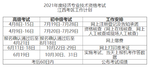 江西2021高级经济师报名时间安排