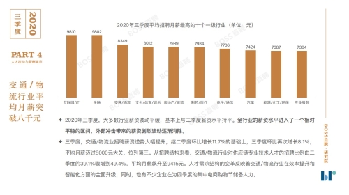 中国一线城市财富自由门槛1900万 你离财富自由还有多远？