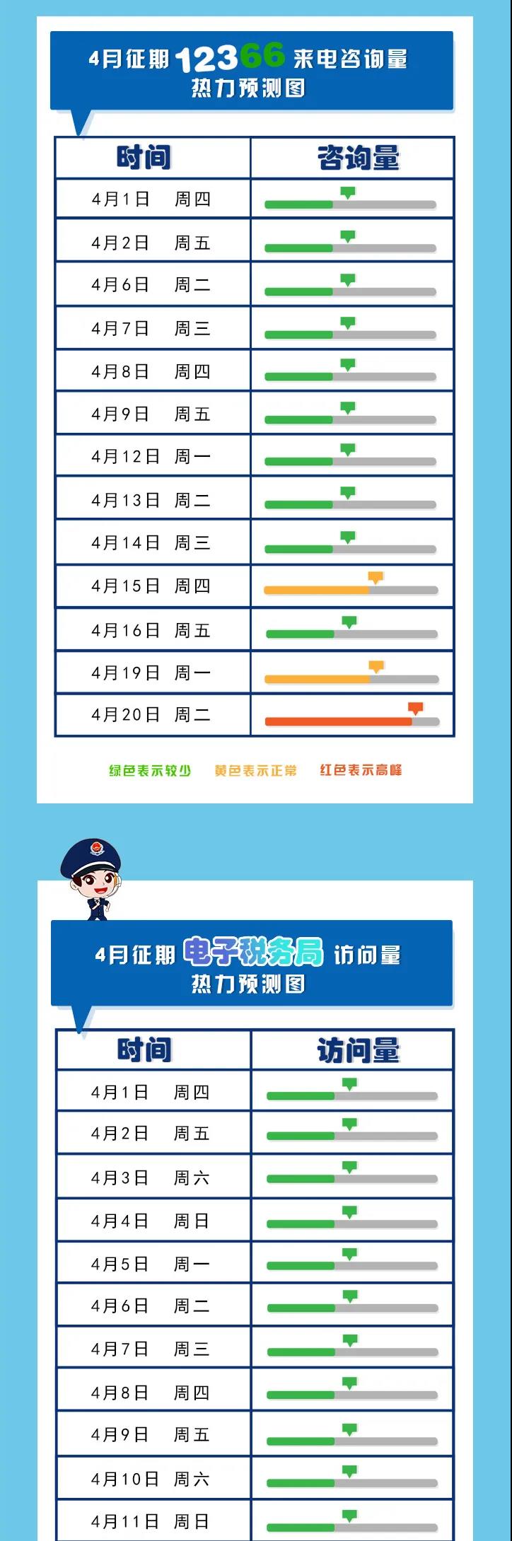 四月纳税申报早知道，错峰办税更便利！