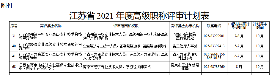 江苏2021高级经济师评审时间计划