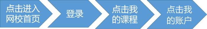 听说正保币=现金？正保币使用攻略在这里！