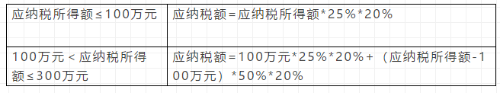 企业所得税2021税率大全！抓紧收藏了！