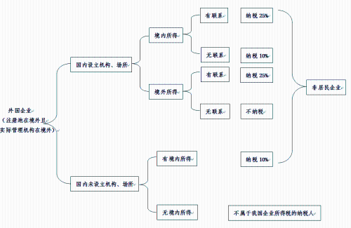 企业所得税哪些必须要了解的内容 今天为大家整理好了！