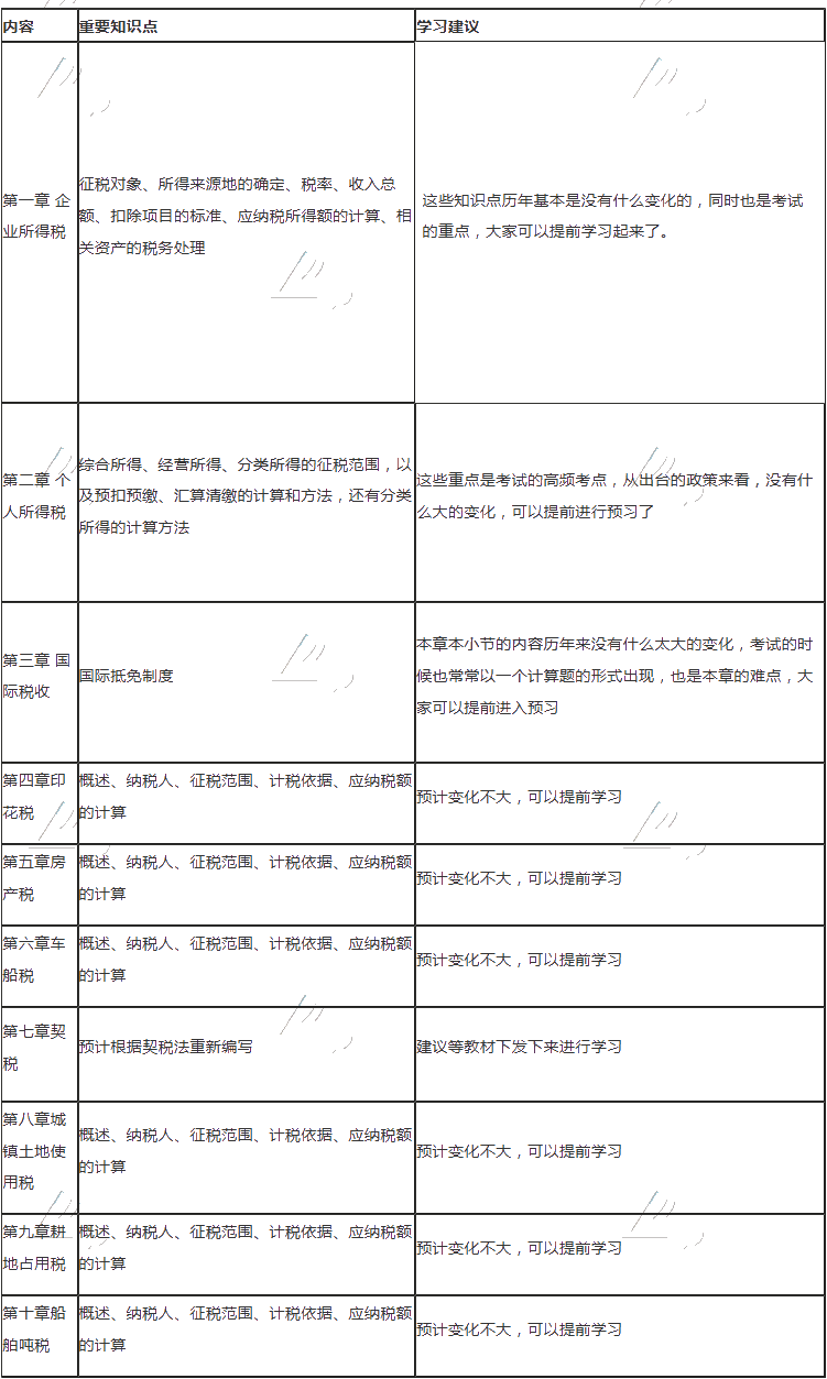 税法二预习范围