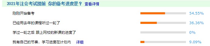 【备考预警】你开始备考注会了吗？你已被36.36%的人甩在身后！