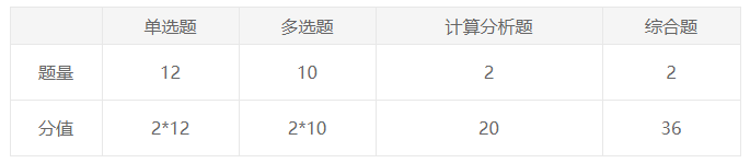 2020注册会计师2020试题汇总-回忆版
