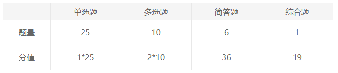 2020注册会计师试题汇总-回忆版