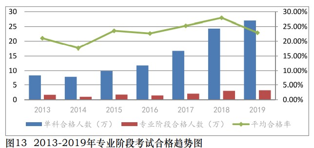 中注协公布2019年CPA考试合格率！《会计》通过率创新低！