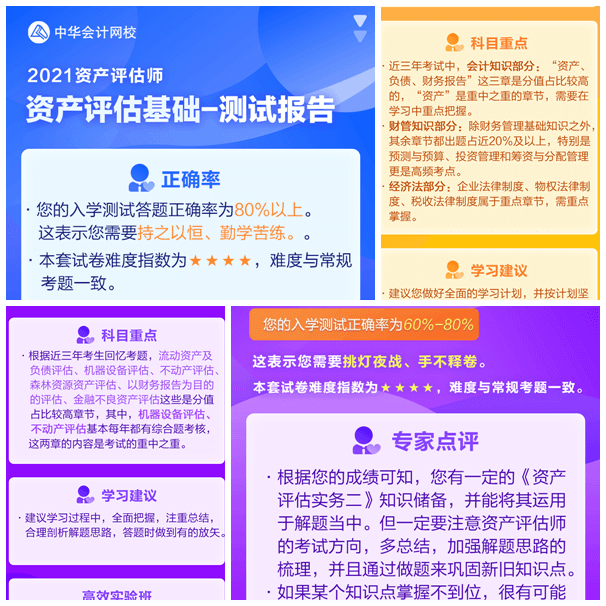 正保会计网校资产评估师入学测试报告