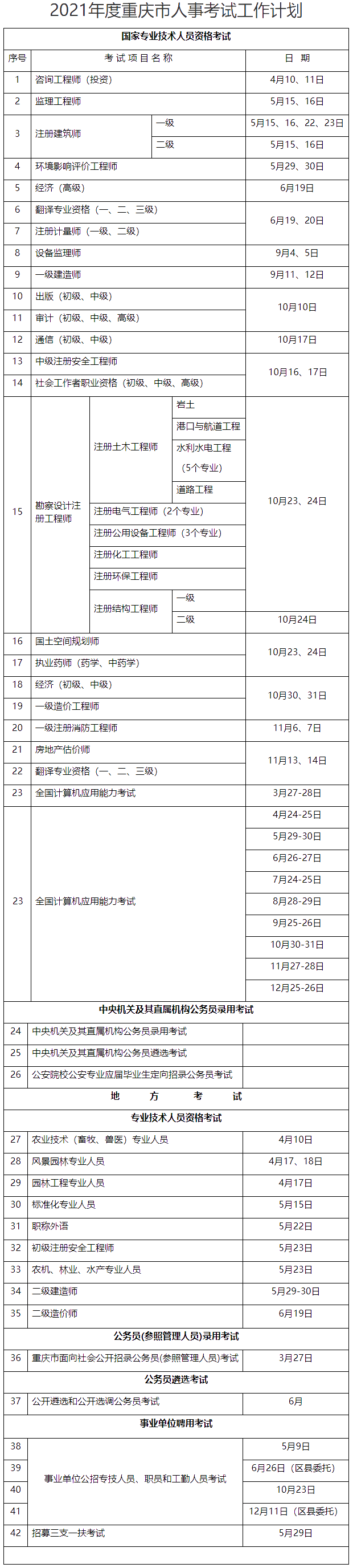 关于印发2021年度全市人事考试工作计划的通知