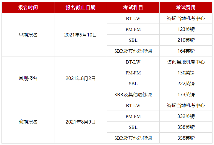 ACCA9月报名时间+费用