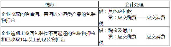 财务与会计