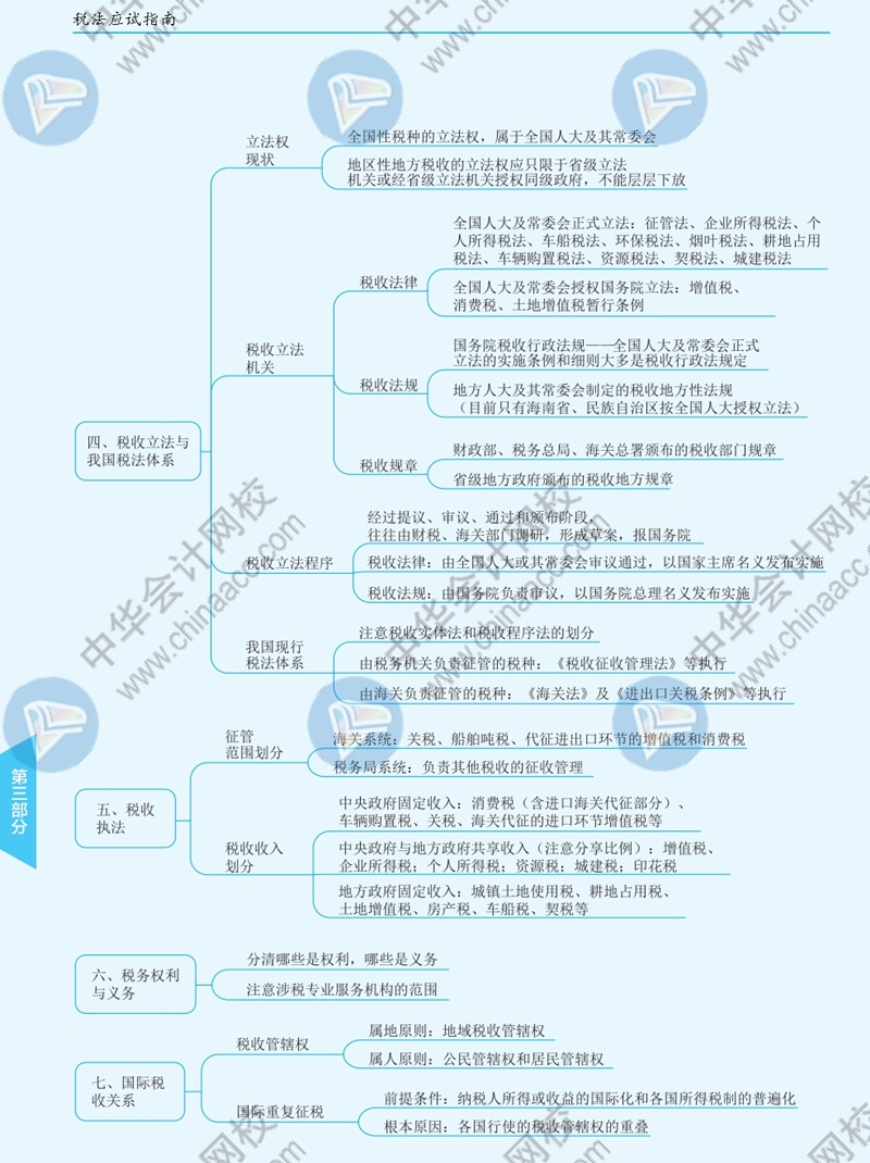 2021年注册会计师《税法》思维导图—第一章