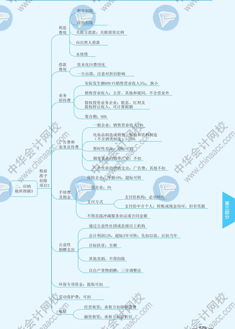 2021年注册会计师《税法》思维导图—第四章