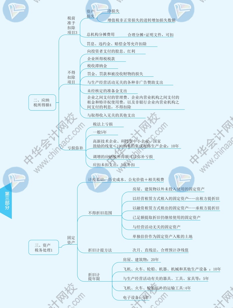 2021年注册会计师《税法》思维导图—第四章