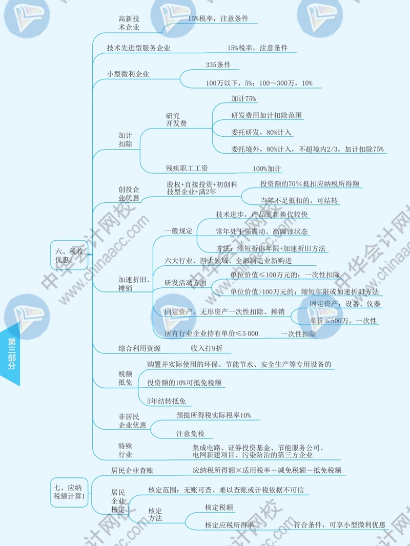 2021年注册会计师《税法》思维导图—第四章