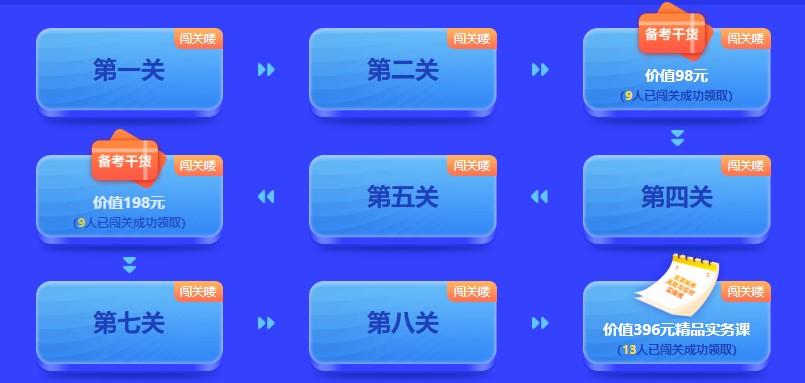中级会计闯关赛答题入口正式开通！查漏补缺还能赢好礼 Go>