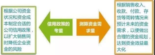 管理会计师：财务部如何助力企业化解200万资金占用危机