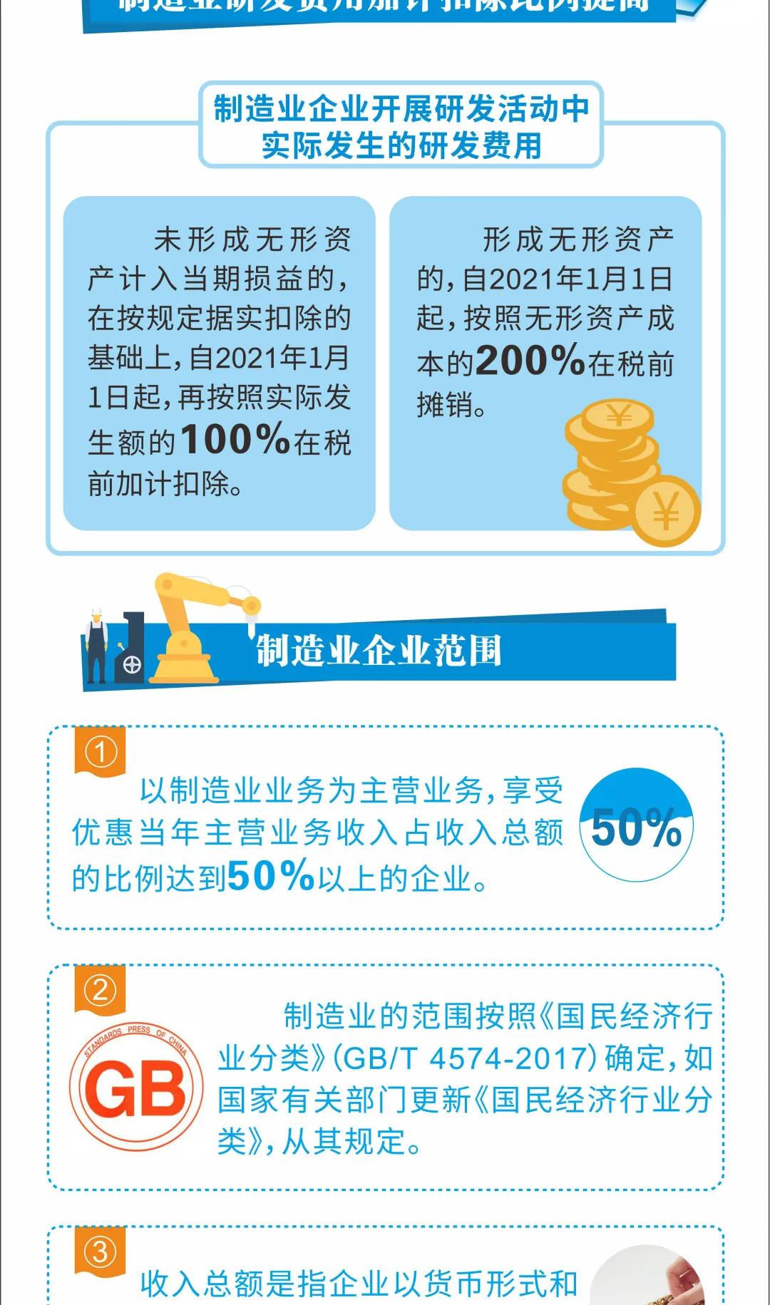 研发费用税前加计扣除最新政策来了 一图看懂发生哪些变化！