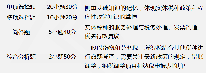 涉税服务实务考试题型题量