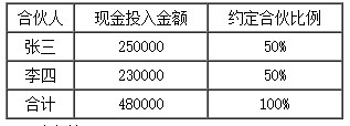 合伙企业的三种初始投资核算