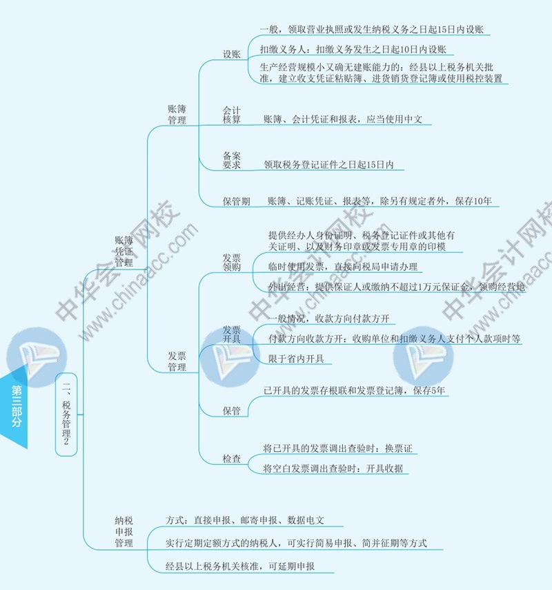 2021年注册会计师《税法》思维导图—第十三章
