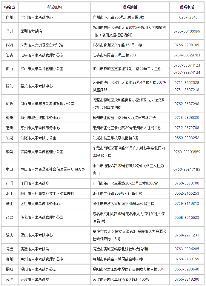 佛山市人力资源和社会保障局网站