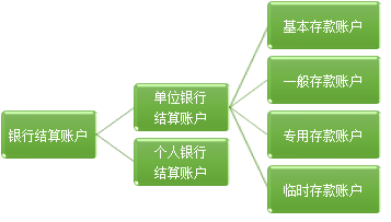 基本财经法规及制度，你都掌握了吗？（二）