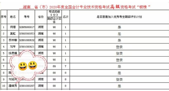 高会备考后期想放弃?看看他的坚持和成果! 高会备考后期想放弃?看看他的坚持和成果!