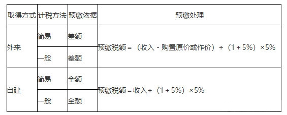 【豆式速记口诀】注会《”碎“法》高频考点轻松记