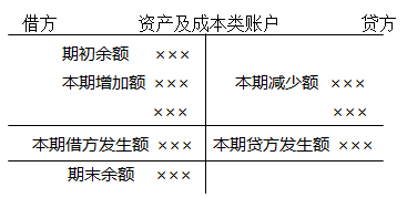 会计记账方法都有哪些？