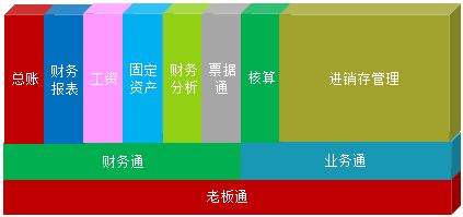 会计电算化实操 你掌握了吗？