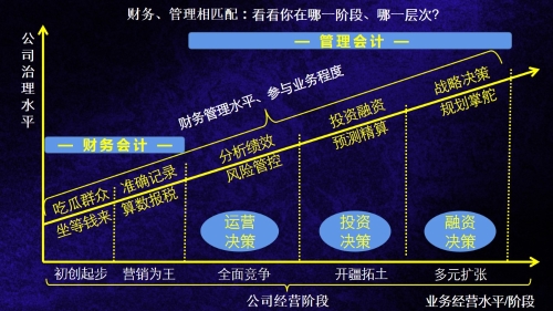 财务在企业应该如何发展？有没有经验参考？