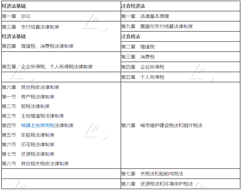 【注会+初级】考完初级再拿下注会 一年两证岂不美哉？