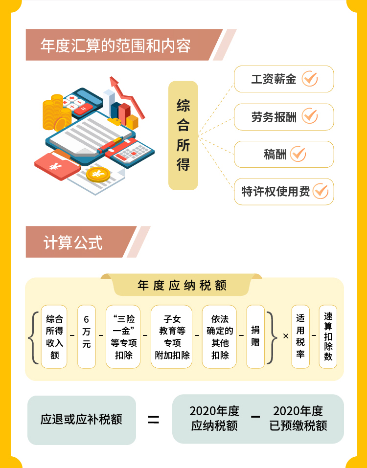 个人所得税综合所得年度汇算政策要点，你了解了吗？