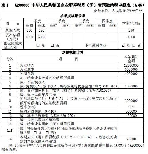 企业所得税新版预缴申报表填报解析