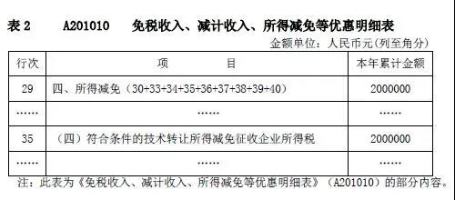 企业所得税新版预缴申报表填报解析