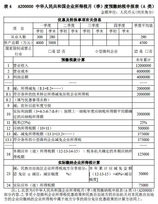 企业所得税新版预缴申报表填报解析