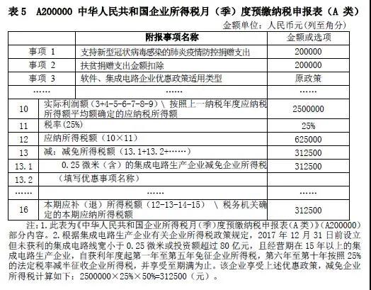 企业所得税新版预缴申报表填报解析