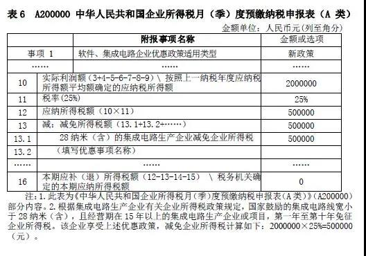 企业所得税新版预缴申报表填报解析