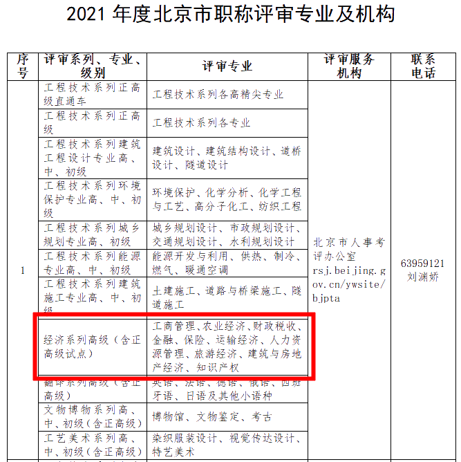 北京2021高级经济师评审专业及机构