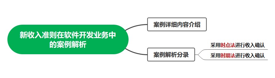  看案例、学准则—新收入准则在软件开发业务中的案例解析